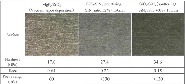 Fig. 4    Surface after Bayer test.