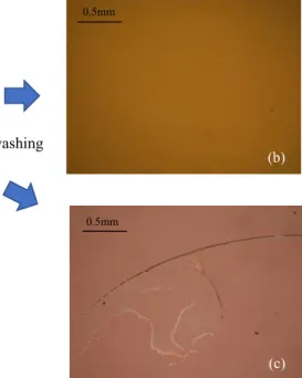 Fig. 8 に防汚膜の効果を示す．防汚膜のない SiO 2 上に水道水を滴下し 45 ℃ オーブンで 2 h 乾燥 させ水ジミを形成した場合はスポンジ水洗浄しても除去できないが，防汚膜上に形成された水ジ ミは容易に洗浄除去できる．                                                          また表面の滑り性が向上するため，４－１の対策に加えてさらに耐傷性が向上するという効果 もある．さらに本防汚層は紫外線，弱酸や弱アルカリ液に耐えることができる