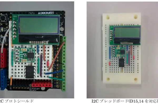 図 3.1.1 に BASE PLATFORM(STM) for STM31F4xx/STM31L4xx/STM31F0xx/STM31L0xx の構造図を 示す。Standard Driver、SPI xDriver、File Library により、アプリケーションから以下の機能が使用可能 になる。 
