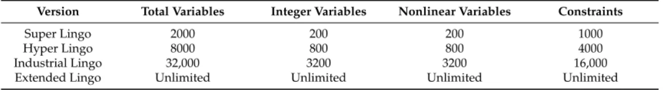 Table 3. The limits for the various LINGO versions.