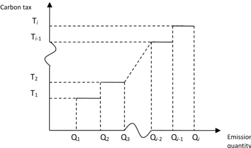 Figure 1. The fixed tax rate schedule.