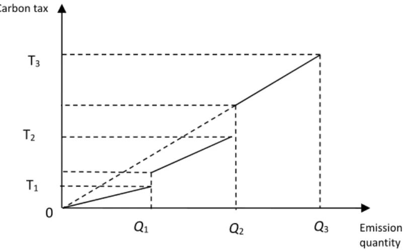 Figure 2. The full progressive tax rate. 2.2. Concepts of ABC and TDABC