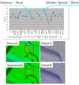 Fig. 17 　 Digital Relative Position Prediction