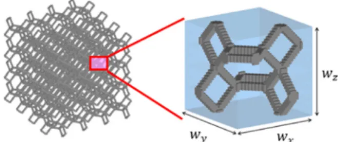 Fig. 7 　 Unit Cell and Microscopic Structural Parameters  of Fibrous Porous Materials: Girder Structure
