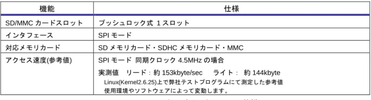 Table 3.2-2 SD メモリカードインタフェースピンアサインI：入力O：出力IO：入出力P：電源
