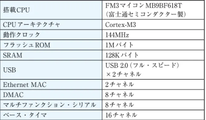 図 3　FM3 マイコン基板エミュレータ（CPU単体版）