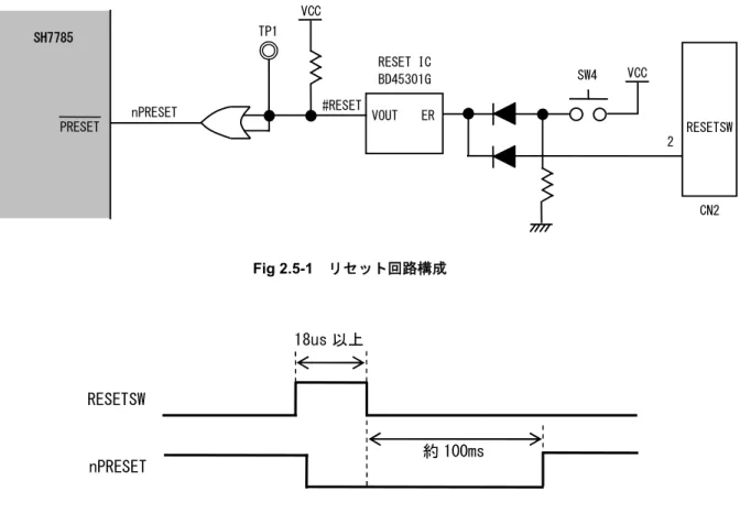 Fig 2.5-2  RESETSW 信号と RESETOUT 信号出力の関係 