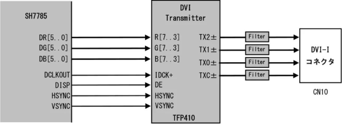 Table 3.4-1  DVI コネクタ(CN10)ピンアサイン 