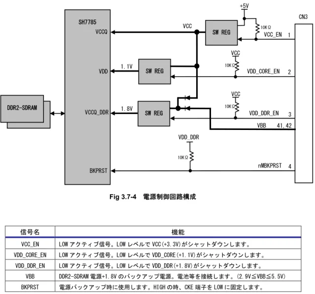 Fig 3.7-4  電源制御回路構成 