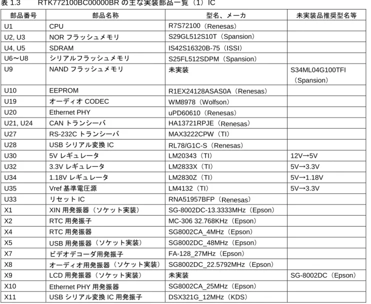 表 1.3 および表 1.4 に RTK772100BC00000BR の主な実装部品一覧を示します。 