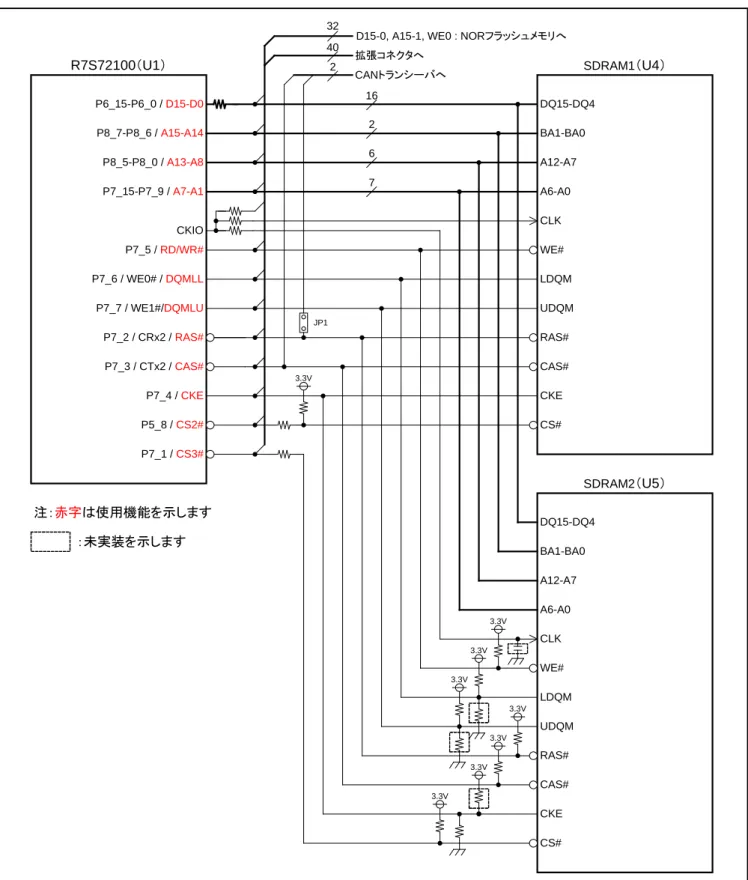図 2.3.3  SDRAM ブロック図 