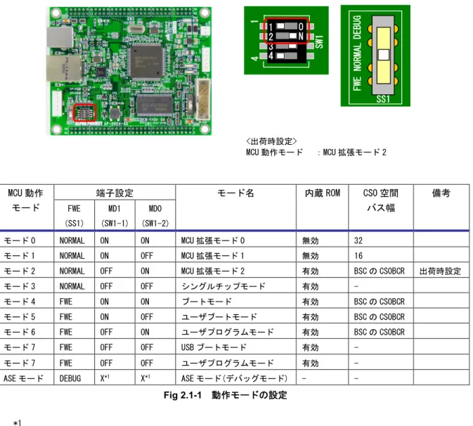 Fig 2.1-1  動作モードの設定 