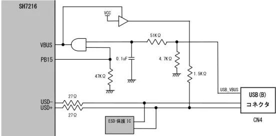 Fig 3.2-1  USB インタフェース回路構成 