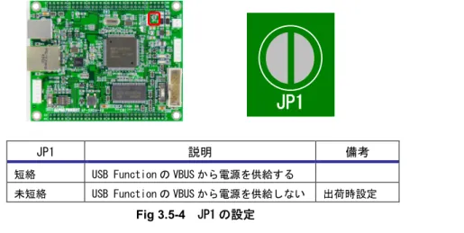 Fig 3.5-4  JP1 の設定 