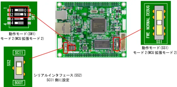 Fig 4.3-4  動作モードの設定 