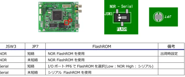 Fig 2.2-2  FlashROM の設定 Fig 2.2-1  FlashROM の選択 