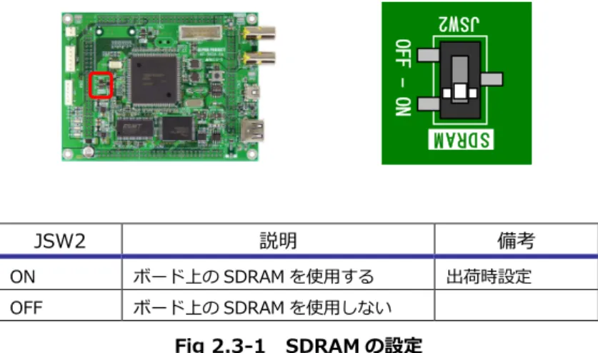 Fig 2.3-1  SDRAM の設定 