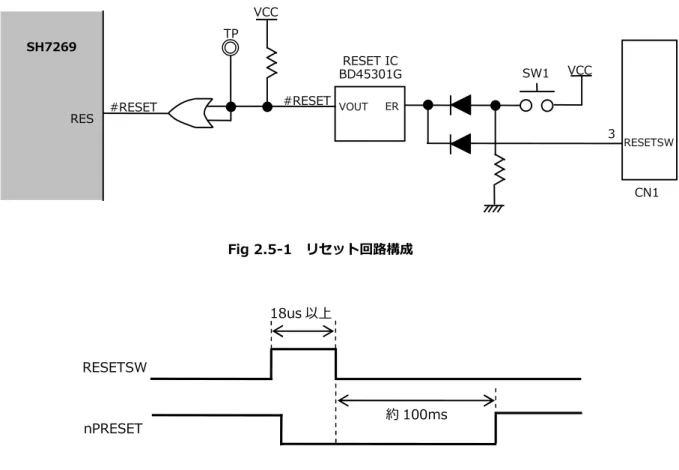Fig 2.5-2  RESETSW 信号と nPRESET 信号出力の関係 