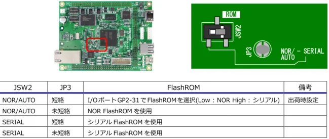 Fig 2.2-1  FlashROM の選択 