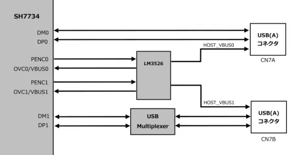 Fig 3.2-4  USB(A)デュアルポートコネクタ 