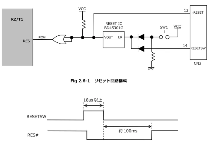 Fig 2.6-2  RESETSW 信号と RES#信号出力の関係 