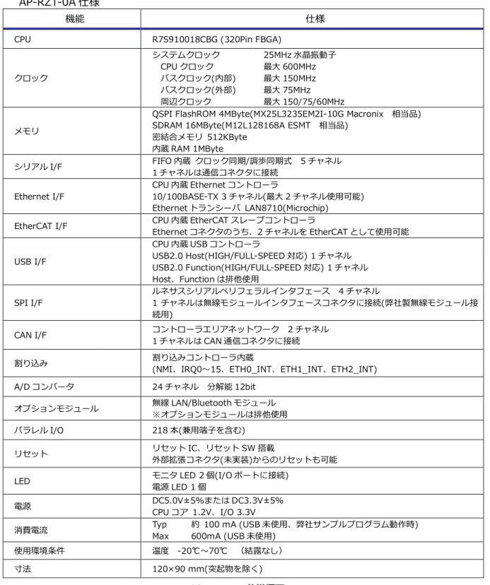 Table 1.3-1  仕様概要 