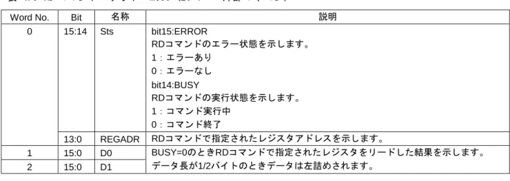 表 4.4  RD コマンドパケット  MOSI (外部マイコン → EC-1) 