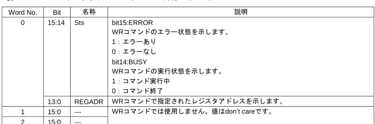 表 4.7  WR コマンドパケット  MISO (EC-1 → 外部マイコン) 