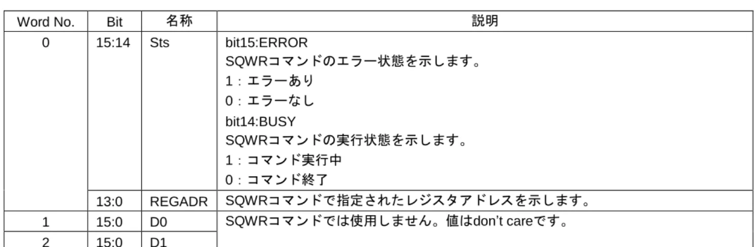 表 4.11 SQWR コマンドパケット  MISO (EC-1 → 外部マイコン) 