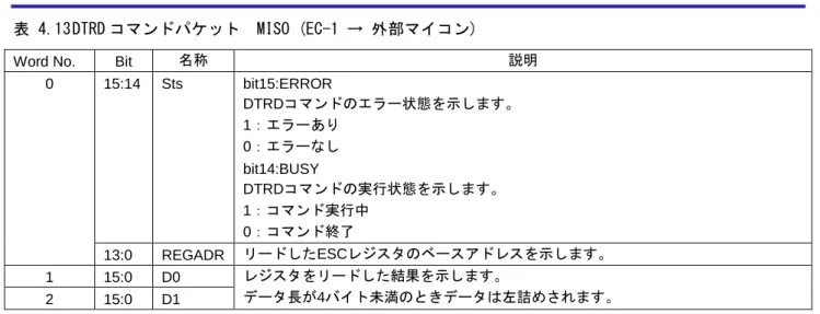 表 4.13 DTRD コマンドパケット  MISO (EC-1 → 外部マイコン) 