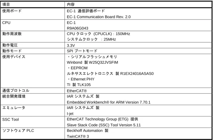 表  2.1  動作環境 