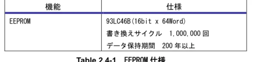 Fig 2.4-1  EEPROM インタフェース回路構成 Table 2.4-1  EEPROM 仕様 