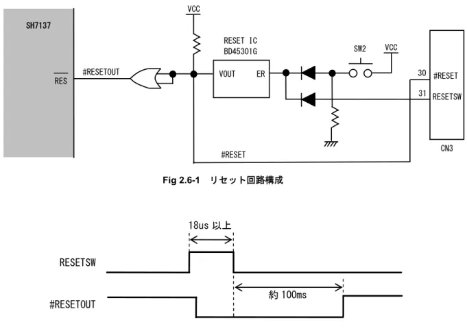 Fig 2.6-2  RESETSW 信号と RESETOUT 信号出力の関係 