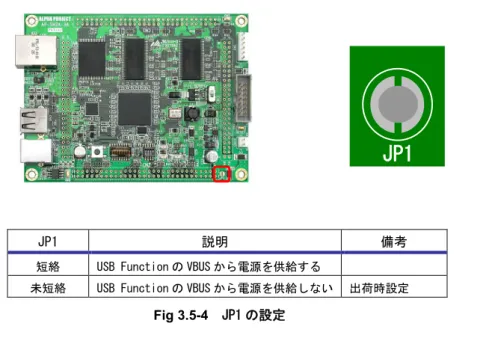 Fig 3.5-4  JP1 の設定 
