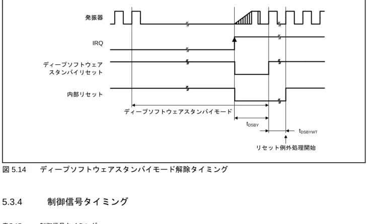 図 5.14 ディープソフトウェアスタンバイモード解除タイミング