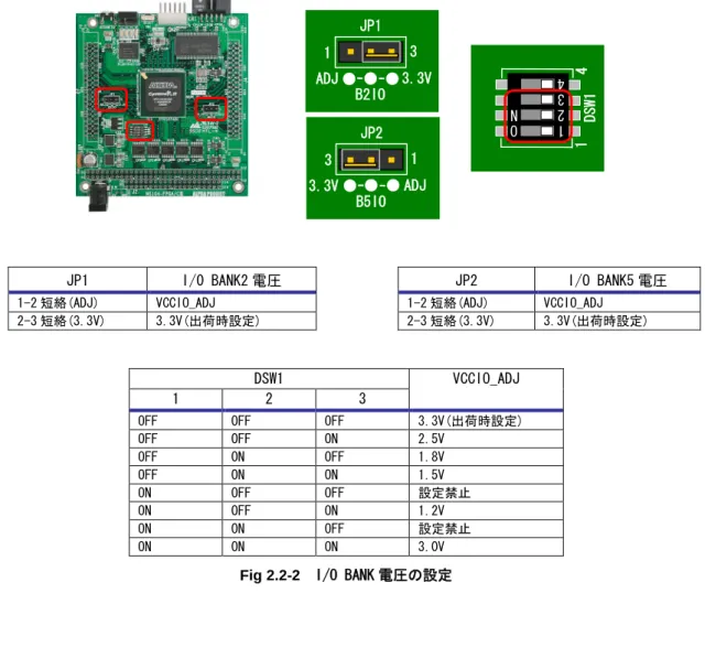 Fig 2.2-2 I/O BANK 電圧の設定