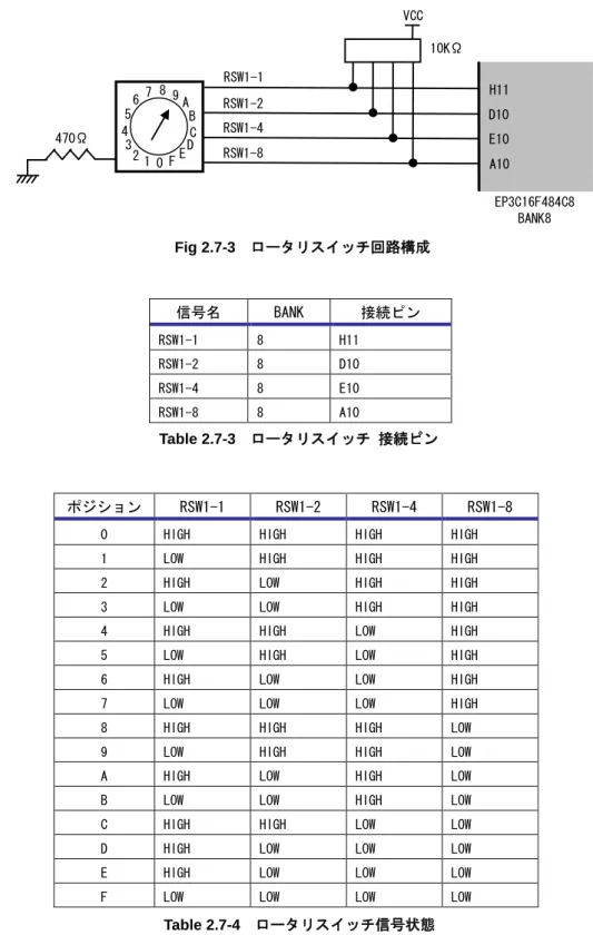 Fig 2.7-3 ロータリスイッチ回路構成