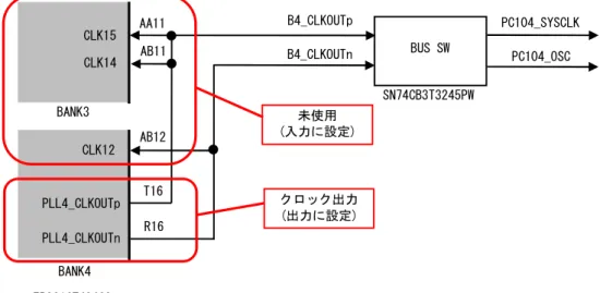 Fig 3.1-2 PC/104 バスクロックの入出力(マスタとして使用時)