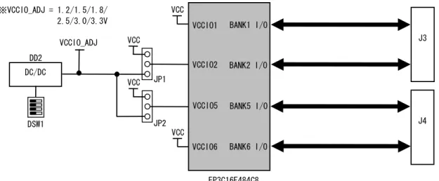 Fig 3.2-1 拡張 I/O インタフェース回路構成