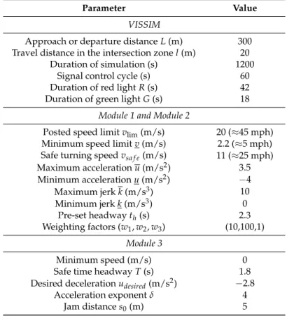 Table 2. Setups of the simulation.