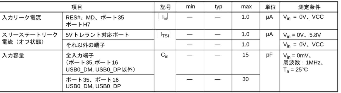 表 5.5 DC 特性（3）