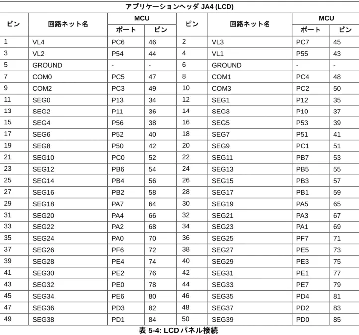 表 5-4: LCD パネル接続 