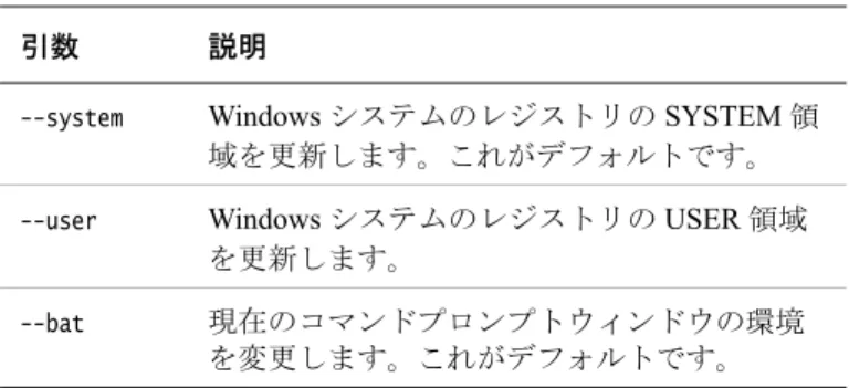 表 A-3 に、Sun Solaris および Red Hat Linux システム固有のコマンドライン引数を示し ます。指定できるのは、これらのうち  1 つのみです。--proc 現在のプロセスの環境のみを変更します。Windows 環境では、この引数を --system  または --user  と共に使用することはできません。--exec新しい環境でプログラムを実行します。Windows 環境では、この引数を --bat  と共に使用することはできません。また、Sun Solaris と Red H