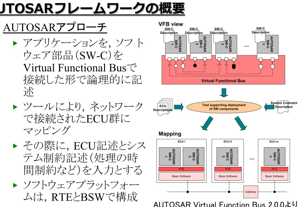 Figure 2.2: Detailed view on the activity “Configure System” 