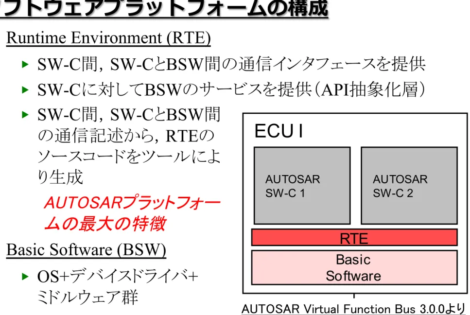 Figure 2.2:  Detailed  view  on  the  activity  “Configure  System” 