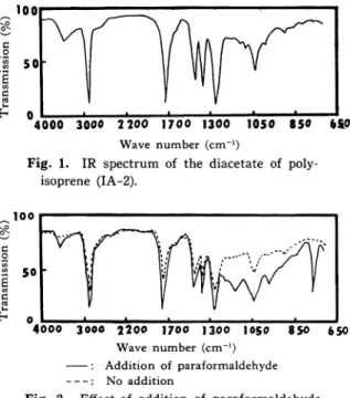 Fig.  1.  IR  spectrum  of  the  diacetate  of  poly- poly-isoprene  (IA-2).
