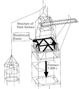 Fig. 6   Model for framed structure analysis of blast furnace