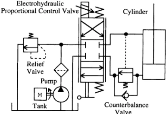 Fig.  1  Hydraulic  schema  of  boom  telescoping