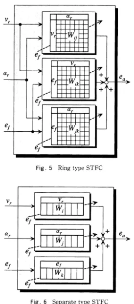 Fig  .  6  Separate  type  STFC