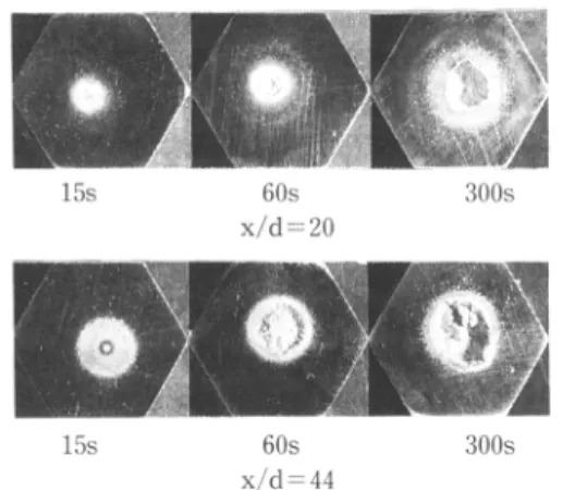 Fig.  9  Mean  erosion  depth  versus  x/d